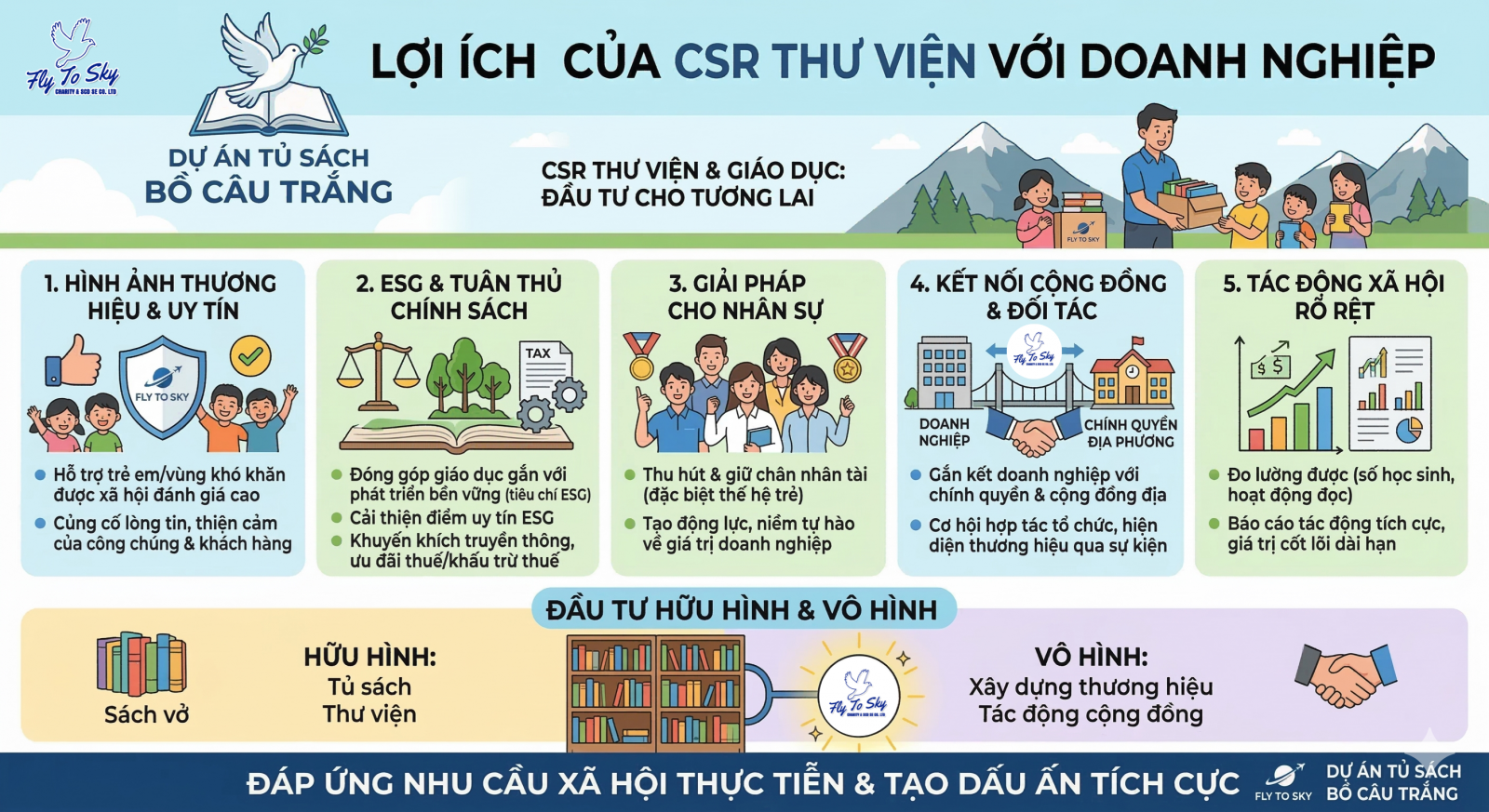 Lợi ích của CSR thư viện với doanh nghiệp
