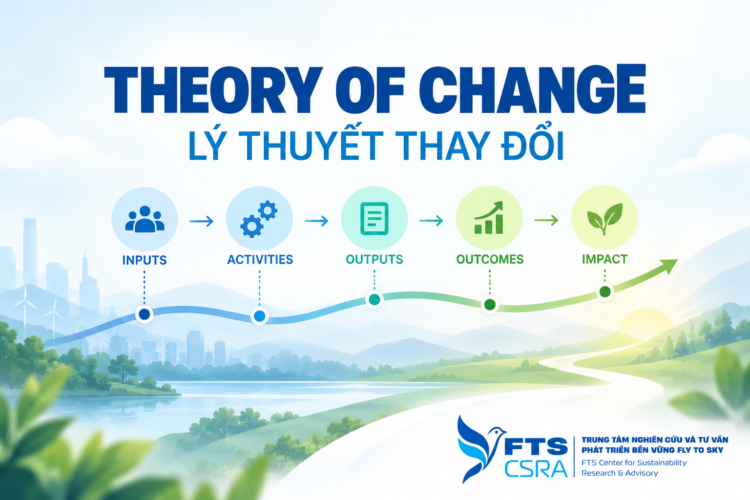 Theory of Change – Lý thuyết thay đổi