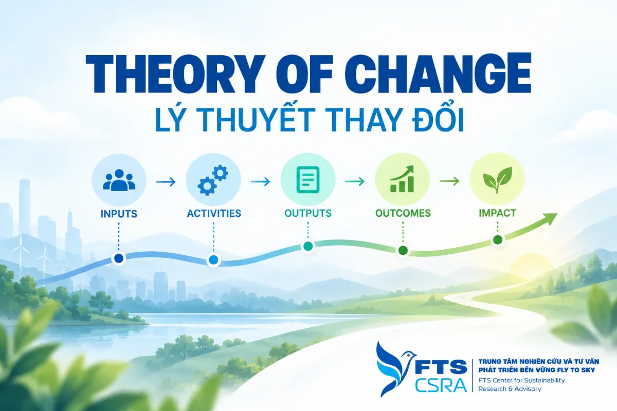 Theory of Change – Lý thuyết thay đổi