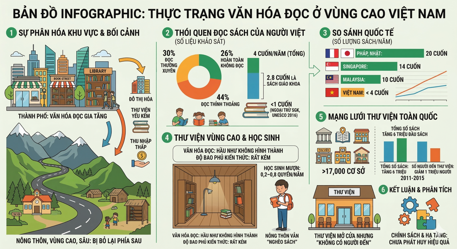 Thực trạng văn hóa đọc ở vùng cao Việt Nam