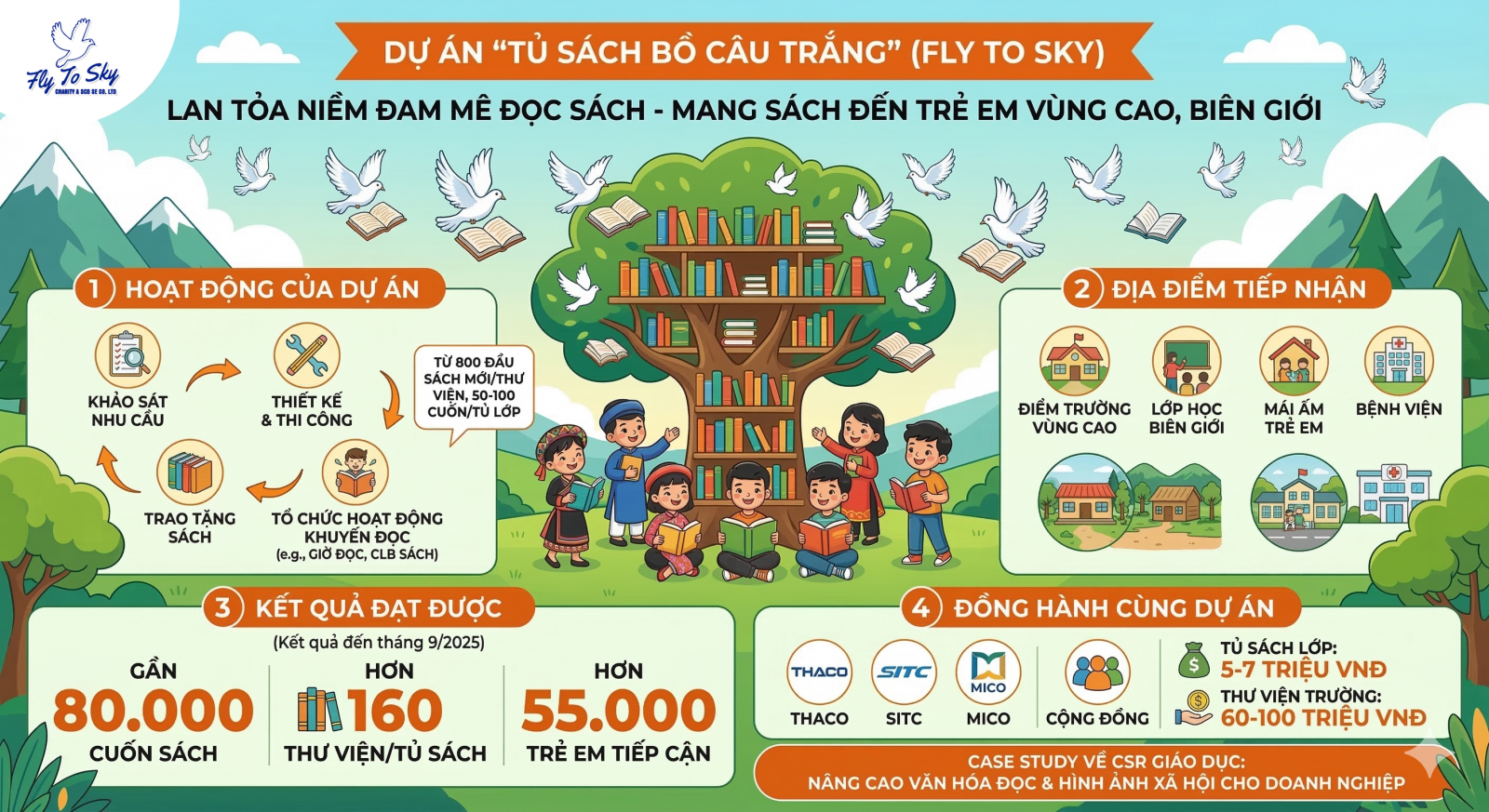 Dự án Tủ sách Bồ câu trắng